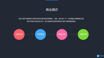 新浪创业路演No.229 技术推广服务的微头条营销之道